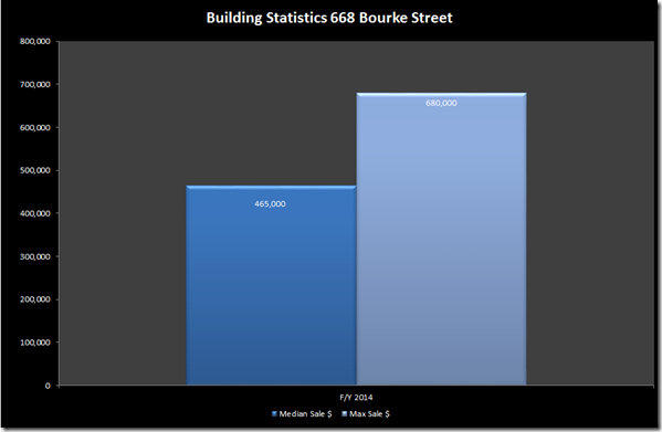 668 bourke street 2014