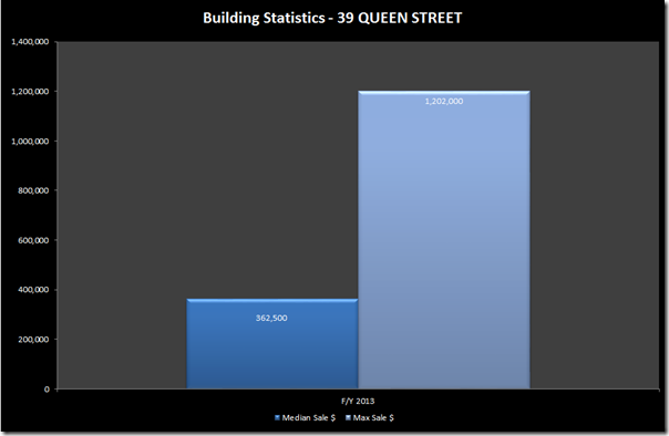 39 QUEEN STREET 39 QUEEN STREET