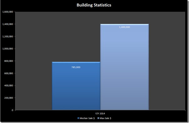 building stat - 1 powlett building stat - 1 powlett