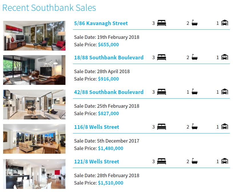 Recent Southbank Sales